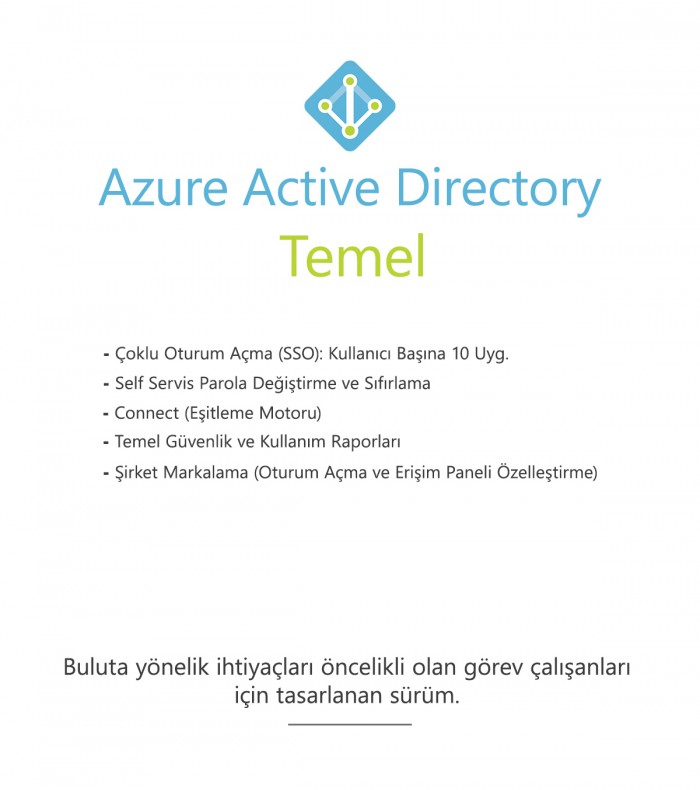 Azure Active Directory Temel