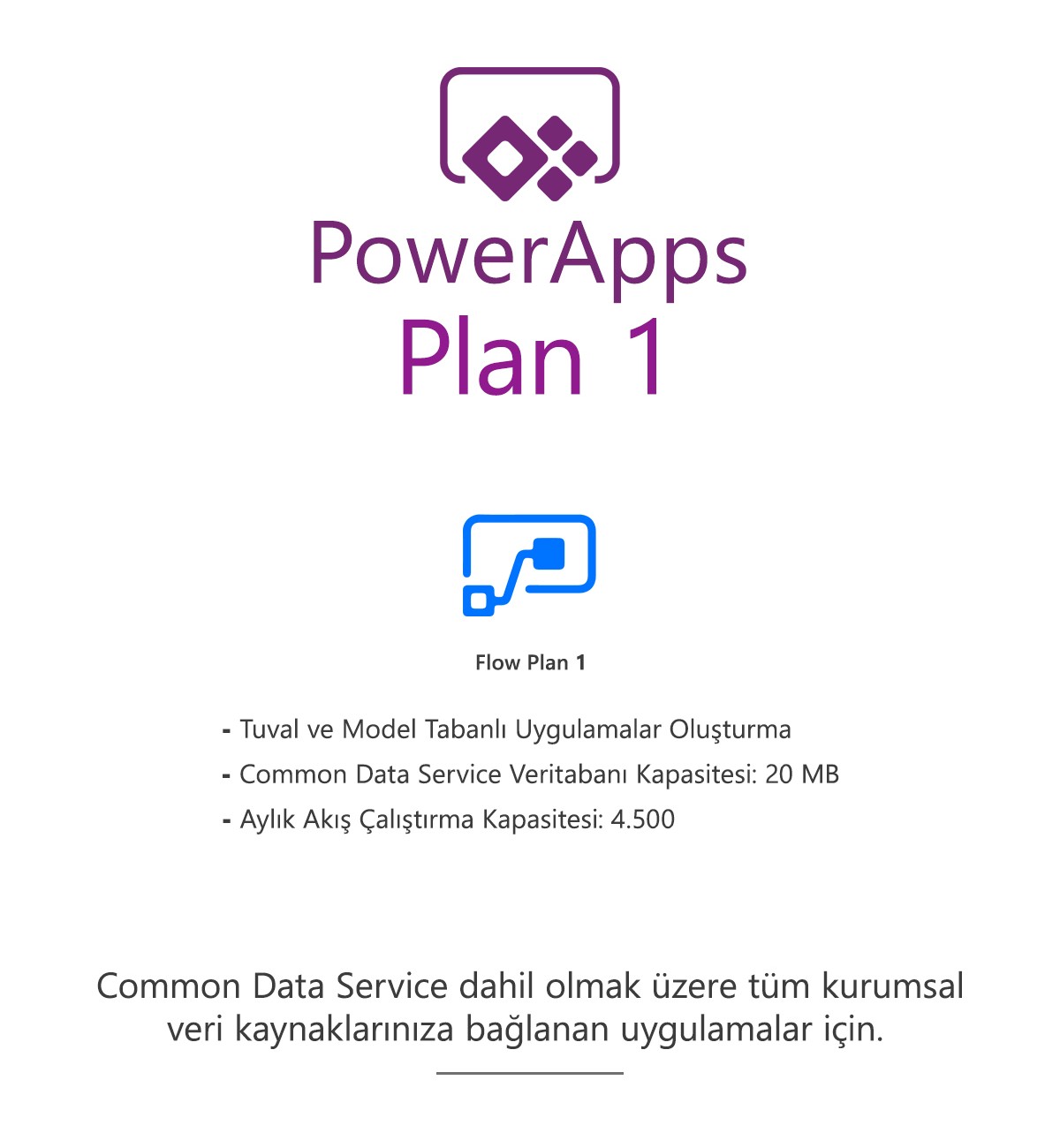 PowerApps Plan 1