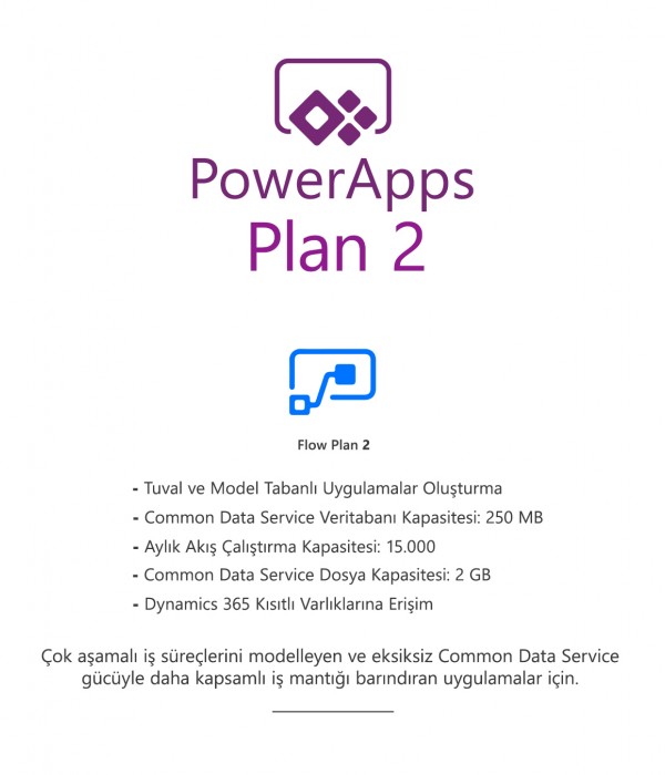 PowerApps Plan 2